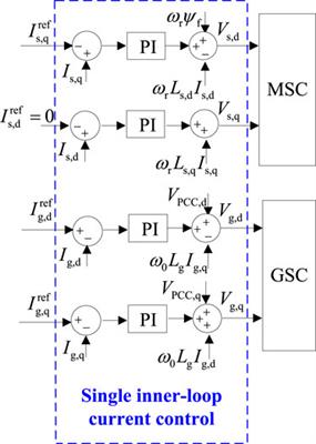 Low-voltage ride-through strategy for an integrated permanent magnet synchronous generator in a flexible interconnected distribution network